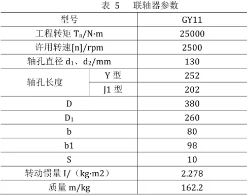 表   5  联轴器参数 型号  GY11  工程转矩 T n /N·m  25000  许用转速 [n]/rpm  2500  轴孔直径 d 1 、d 2 /mm  130  轴孔长度  Y 型  252  J1 型  202  D  380  D 1 260  b  80  b1  98  S  10  转动惯量 I/（kg·m2）  2.278  质量 m/kg  162.2  2.2.6 传送 V 带的设计  步骤  设计项目  单位  公式及数据  备注  1  传动的额定功率 P  kW  13