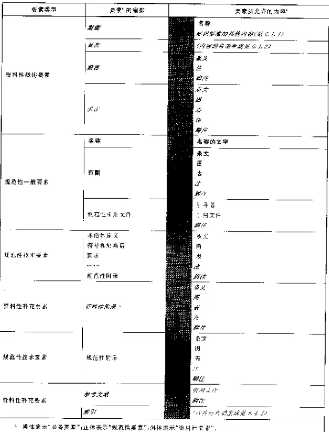 表 标准中要素的典型编排示例