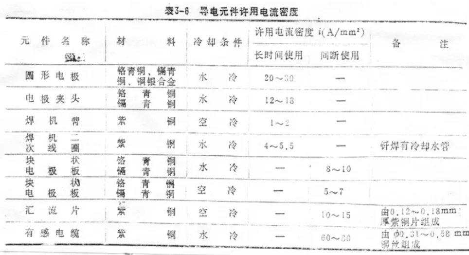 表 表 3 3 - - 6 6