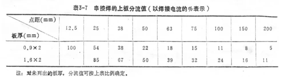 表 表 3 3 - - 7 7