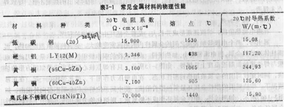 表 表 3 3 - - 1 1