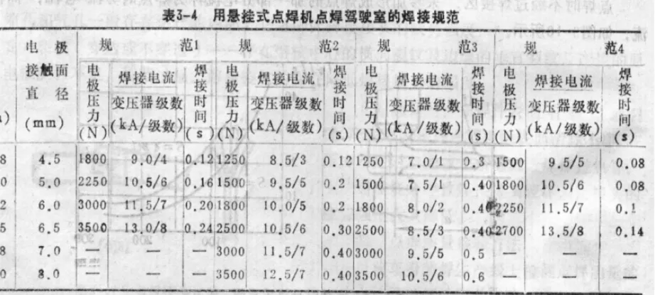 表 表 3 3 - - 4 4