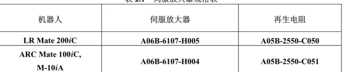 表 2.1  伺服放大器规格表 