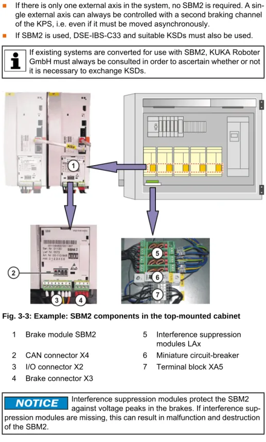 Fig. 3-3: Example: SBM2 components in the top-mounted cabinet 1 Brake module SBM2 5 Interference suppression 