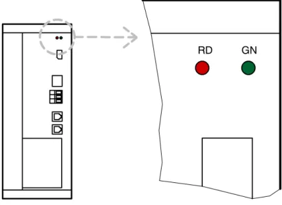 Fig. 1 Servo drive module LED indicators