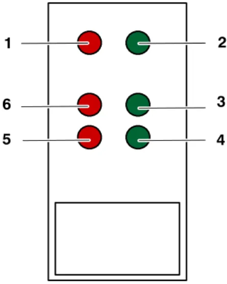 Fig. 2 KPS--600 LED indicator