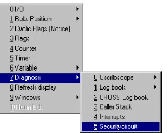 Fig. 4 Example: KR C2 standard configuration with KCP, KPS--600, MFC and CI board