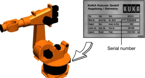 Fig. 6 Rating plate on robot base Box E