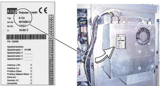 Fig. 9 Rating plate on the PC controller