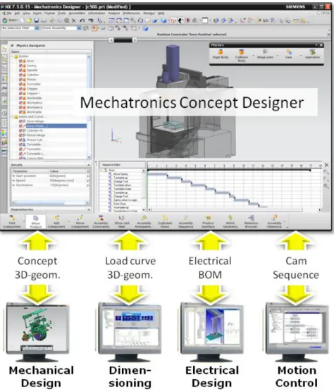 Figure 4: Output of Mechatronics Concept Designer  