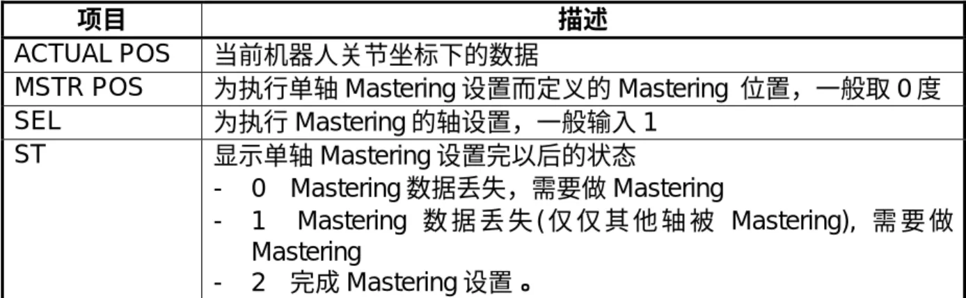 表 2  单轴 Mastering 设置 