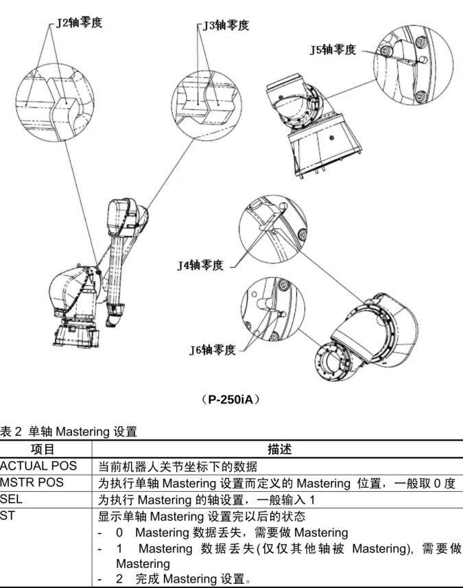 表 2  单轴 Mastering 设置 