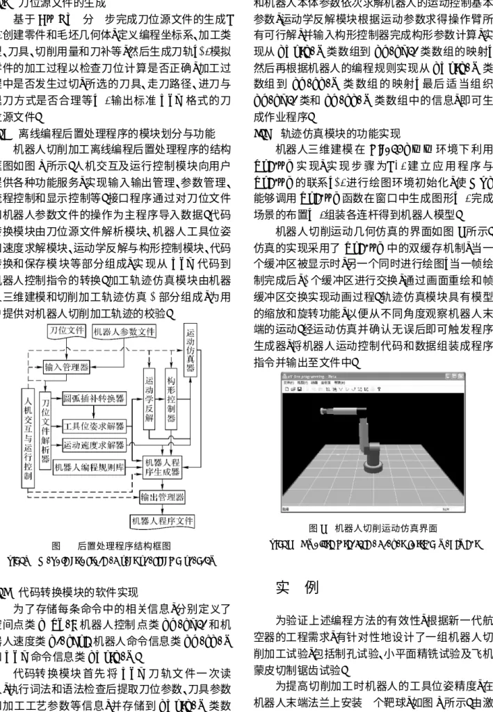 Fig. 8  Emulate inter face o f robot cutting mov ement