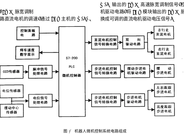 Fig. 2　Hardw are co mpo sitio n for the w elding r obo t's co ntro l sy st em