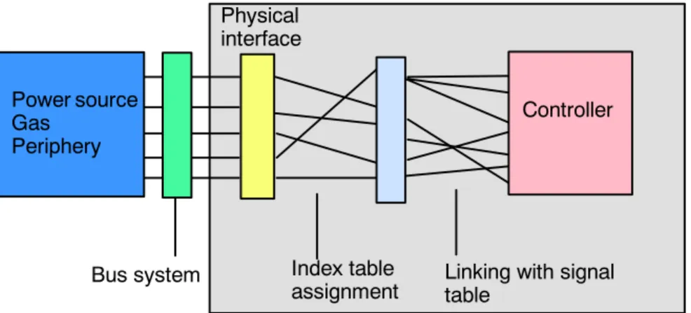 Fig. 2 Induced addressing -- linking tables