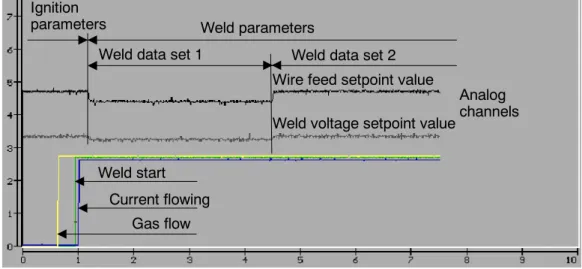 Fig. 16 shows examples of the following: