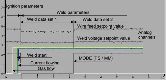 Fig. 17 Diagram: switching weld mode (PS / MM)