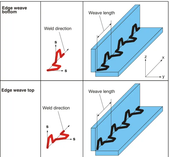 Fig. 27 Weave patterns for mechanical weaving (2 of 2)