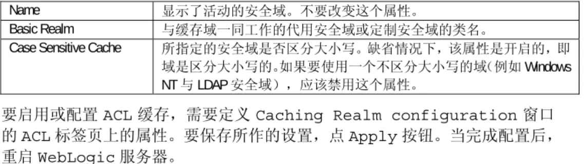 表 14-3 ACL 缓存的配置属性 