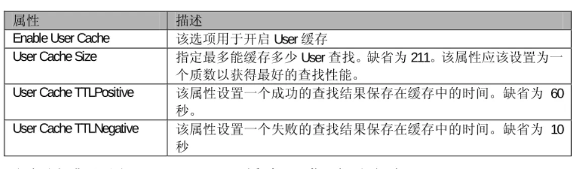 表 12-7 Permission 缓存的配置属性 