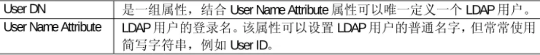 表 14-11 Groups 标签页上的 LDAP 安全域配置属性 
