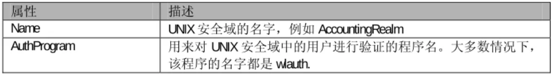 表 14-13 UNIX 安全域的配置属性 