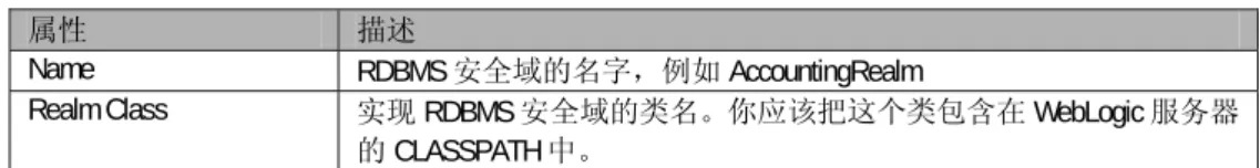 表 12-14 General 标签页上的 RDBMS 安全域配置属性 
