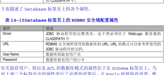 表 14-16  定制安全域的配置属性 定制安全域的配置属性  定制安全域的配置属性 定制安全域的配置属性