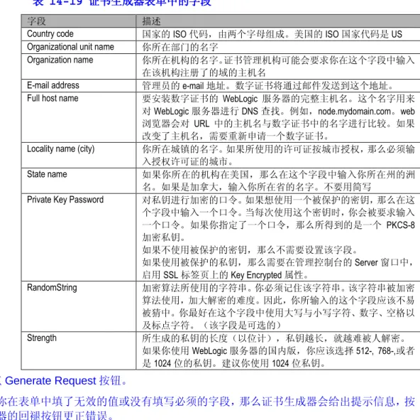 表 表