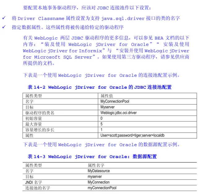 表 14-2 WebLogic jDriver for Oracle 的 的 的 的 JDBC 连接池配置 连接池配置 连接池配置 连接池配置 