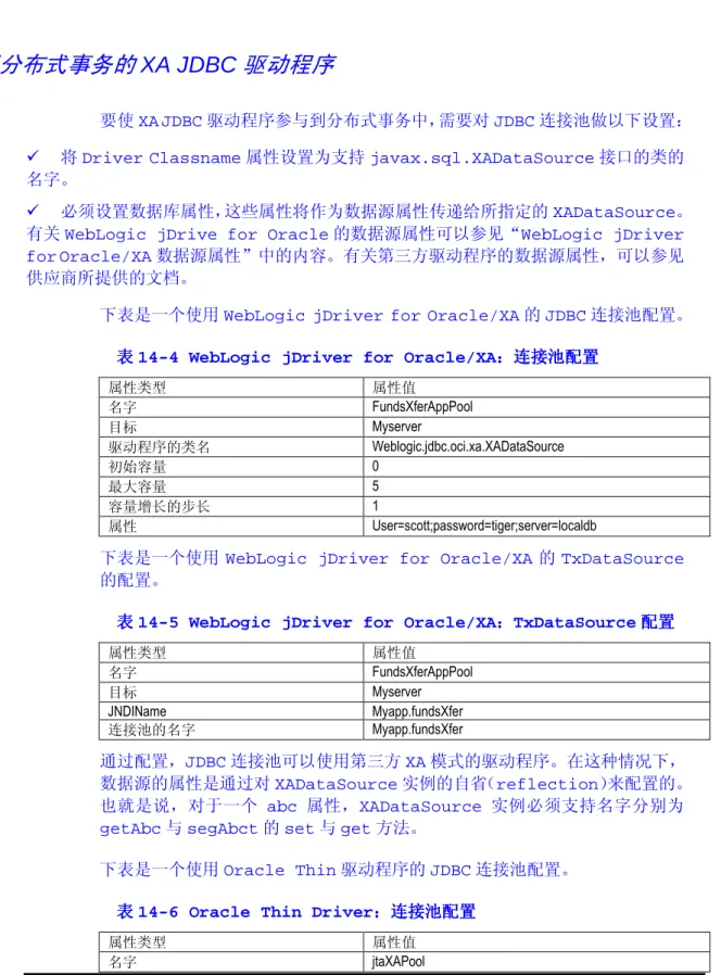 表 14-4 WebLogic jDriver for Oracle/XA： ： ： ：连接池配置 连接池配置 连接池配置 连接池配置 