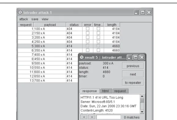 Figure 1-10  Results from overﬂ ow testing using Burp Intruder. Note the transition from HTTP 404 to  HTTP 414 “Too Long” responses, suggesting some internal limitation exists in this application.