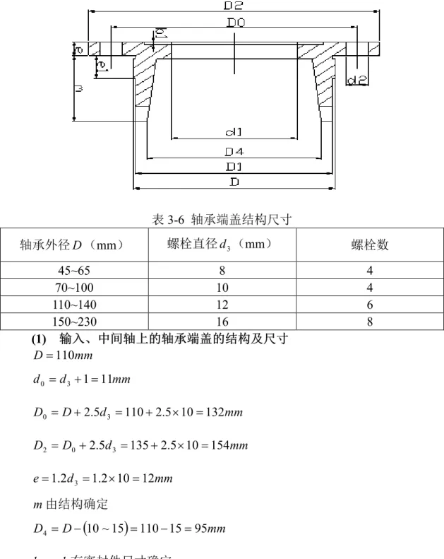 表 3-6  轴承端盖结构尺寸  轴承外径 D （mm）  螺栓直径 d （mm）  3 螺栓数  45~65  8  4  70~100  10  4  110~140  12  6  150~230  16  8  (1)  输入、中间轴上的轴承端盖的结构及尺寸  mmD = 110 mmdd 0 = 3 + 1 = 11 mmdDD 0 = + 2 