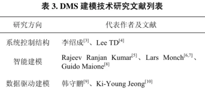 Table 3. Sample literatures on DMS modeling  表 3. DMS 建模技术研究文献列表 