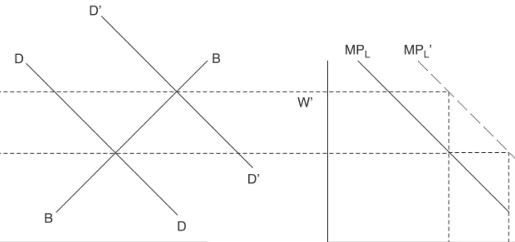 Figure 1.1 The Malthusian model