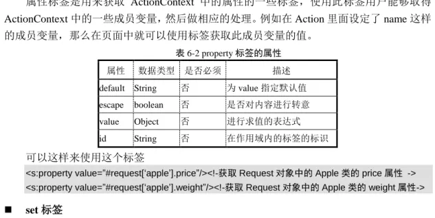 表 6-2 property 标签的属性 