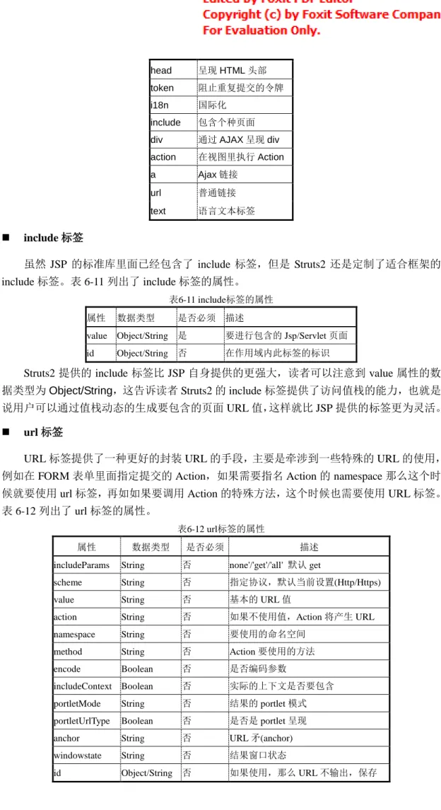 表 6-12 列出了 url 标签的属性。 