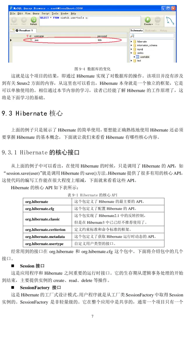 表 9-1 Hibernate 的核心 API 