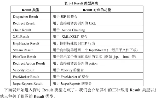 表 5-1 Result 类型列表 