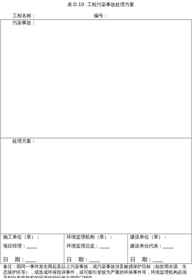 表 D.10  工程污染事故处理方案 工程名称：                                         编号： 污染事故： 处理方案： 施工单位（章）： 项目经理：                 日    期：               环境监理机构（章）：环境监理总监：             日    期：              建设单位（章）：建设单位代表：              日    期：              备注：因同一事件发生两起及以上污染事故，或