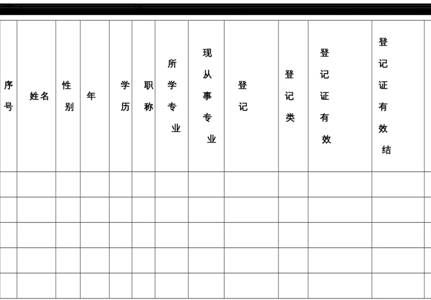 表 4                                     环 评 专 职 人 员 情 况 序 号 姓 名 性 别 年 学 龄历职称所学专 业 现从事专 业 登 记 证编号登记类 别登记证有效 起始日期登记证有效 结 束日期岗位证书编号岗位证书颁证 时 间本人亲笔 签名