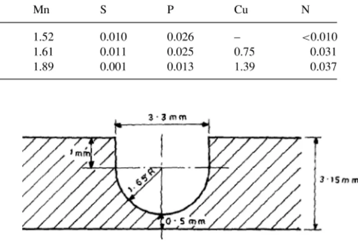 Figure 1 Dimension of U groove made on the stainless steel plate used for welding.