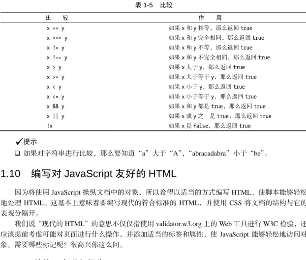 表 1-5  比较  比        较  作        用  x == y  如果 x 和 y 相等，那么返回 true  x === y  如果 x 和 y 完全相同，那么返回 true  x != y  如果 x 和 y 不等，那么返回 true  x !== y  如果 x 和 y 不完全相同，那么返回 true  x > y  如果 x 大于 y，那么返回 true  x >= y  如果 x 大于等于 y，那么返回 true  x < y  如果 x 小于 y，那么返回 