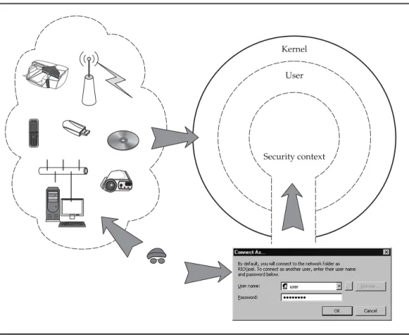 Figure 2-1  Attacking Windows security using both kernel and user mode approaches