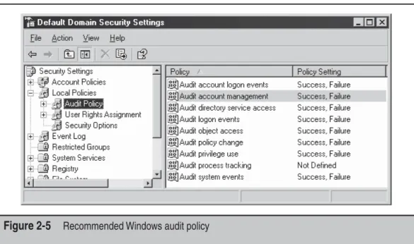Table 2-8 lists storage locations in Windows Server 2003 for cryptographic materials.