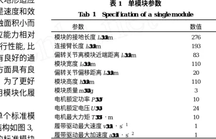 Tab. 1 　 Spec if ica tion of a s ingle m odule
