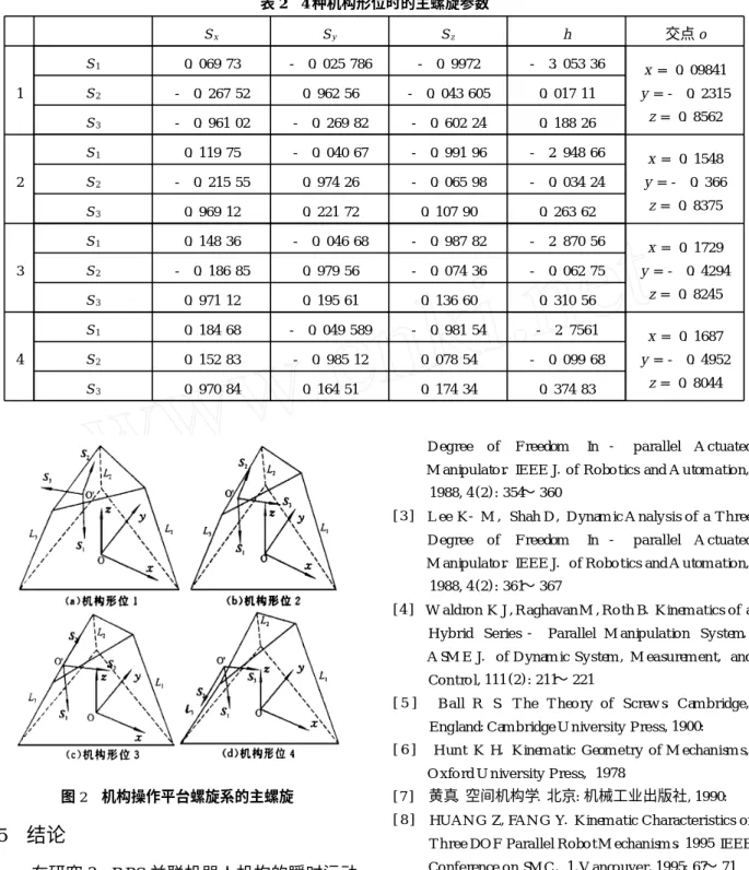 表 2 　 4 种机构形位时的主螺旋参数 S x S y S z h 交点 o 1 S 1 0. 069 73 - 0. 025 786 - 0. 9972 - 3. 053 36S2-0