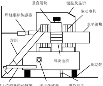 Fig. 1.2 Shipyard welding robot [9]