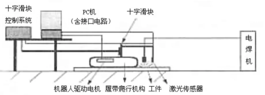 Fig. 1.6 Pedrail mobile welding robot [14]