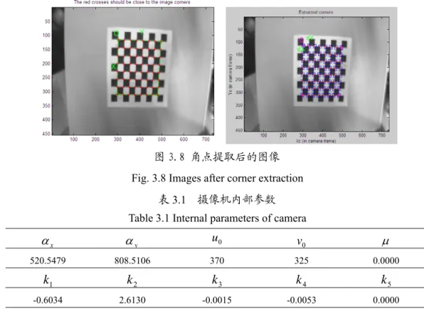 表 3.1 摄像机内部参数 Table 3.1 Internal parameters of camera